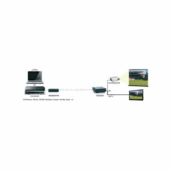 MARMITEK Giga View 811 HDMI
