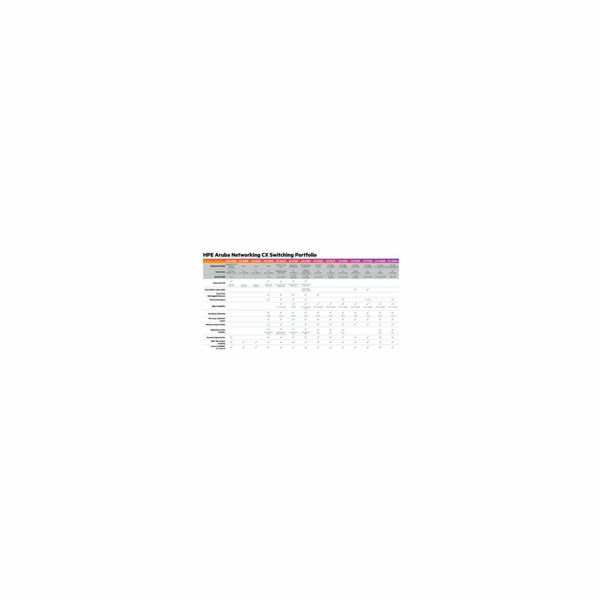 HPE Aruba Networking CX 6100 24G Class4 PoE 4SFP+ 370W Sw...