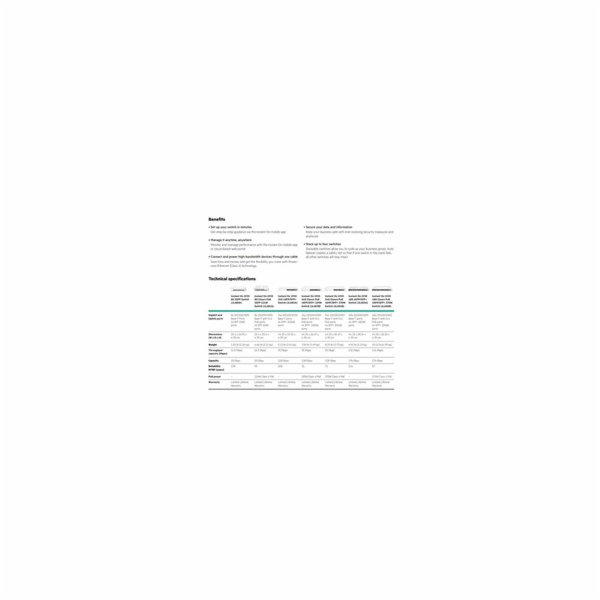 5 x HPE Networking Instant On Switch 24p Gigabit CL4 PoE ...
