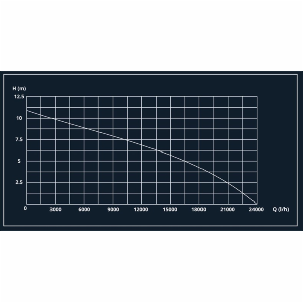 Drenážní čerpadlo Haushalt DPD-24000, 900W