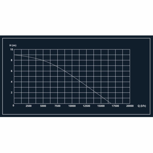 Drenážní čerpadlo Haushalt DP-17000, 550W