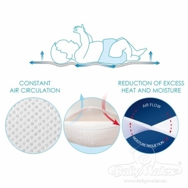 Matex Prodyšná matrace pro matraci 120 x 60 cm (MT0113)