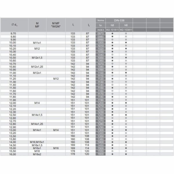Fanar VRTACÍ KLÍČ WDG FI 6,80 M 8 VHM TIALN