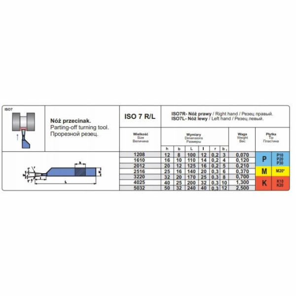 Pafana NNPA 2516 SK5 TOKEN NOZ ISO 7 R