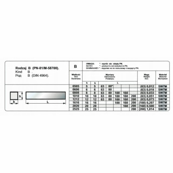 Pafana NOZ TOK OPR.10/10/160