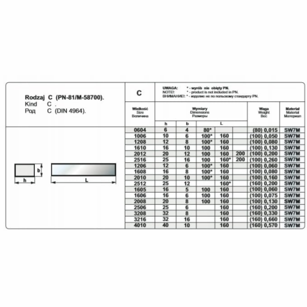 Pafana NOZ TOK OPR.40/10/160