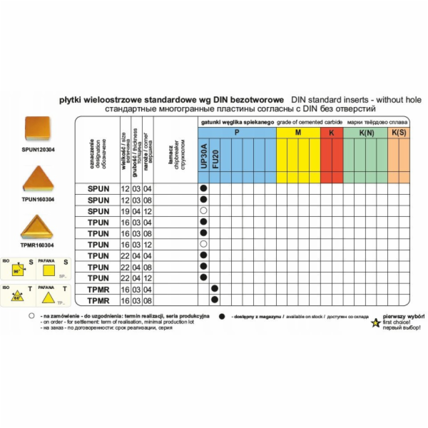 Pafana TPUN DESKA 220404 UP30A