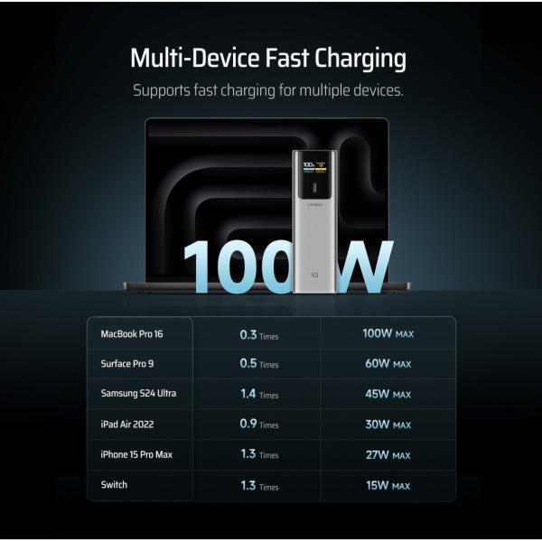 Cuktech Powerbanka CKPB100PGLBL 150W 10000mAh USB-C USB-A...