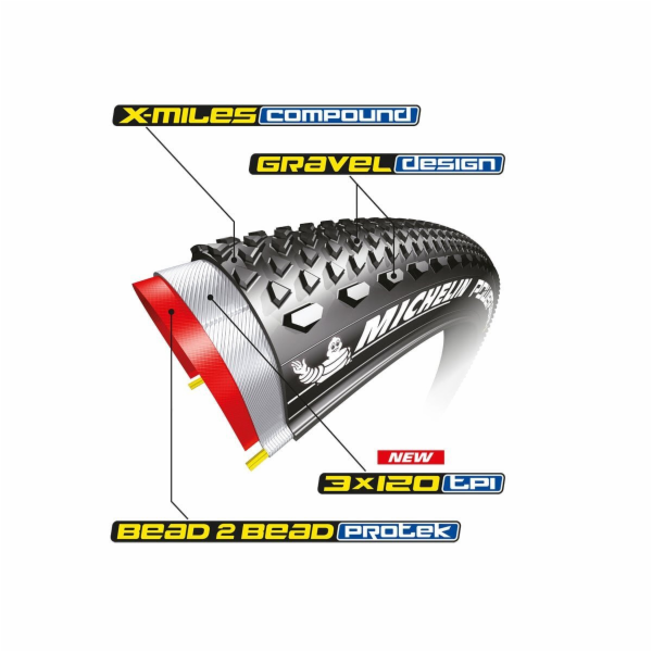 MICHELIN PLÁŠŤ POWER GRAVEL BLACK V2 700X35C COMPETITION ...