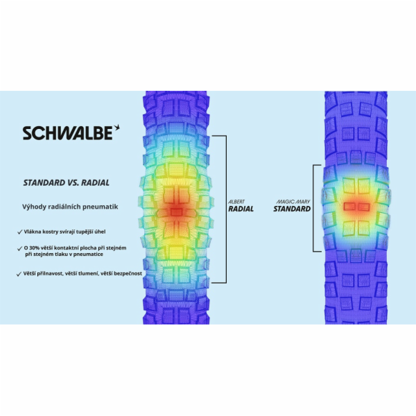 Schwalbe plášť Albert 29x2.60 GRAVITY PRO TLR AddixUltraS...