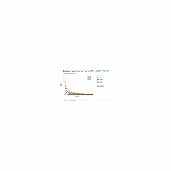 Eaton -rozbalen- 5PX 1500i RT2U G2, Gen2 UPS 1500VA / 150...