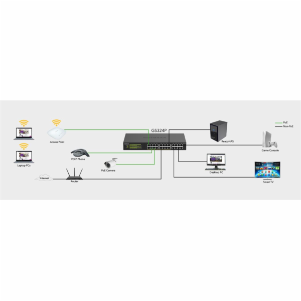 Netgear GS324P Netgear 24PT GIGE UNMNGED SWCH W/ POE+