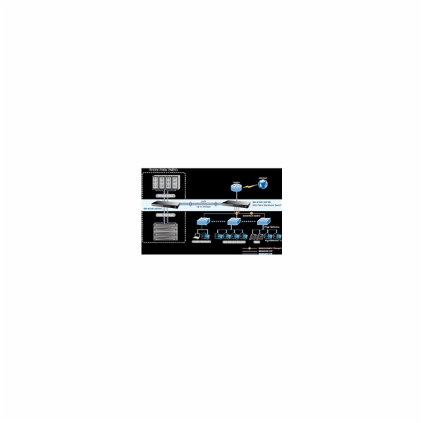 Planet GS-4210-24T2S Planet GS-4210-24T2S switch L2/L4, 2...
