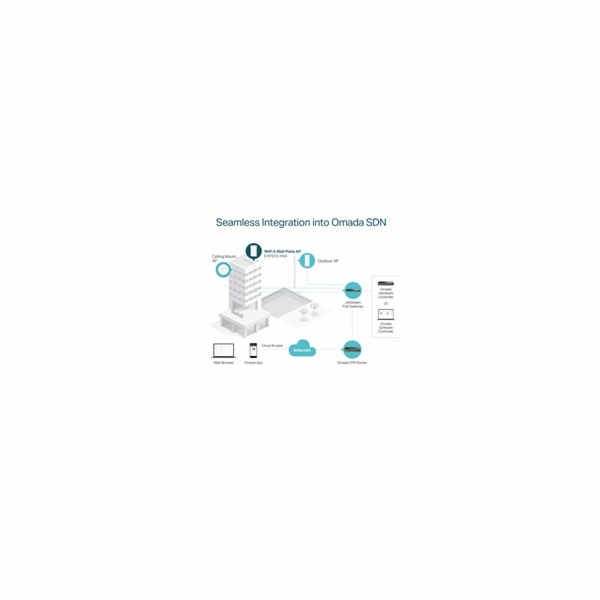 TP-Link EAP655-Wall OMADA WiFi6 AP (AX3000,2,4GHz/5GHz,4x...