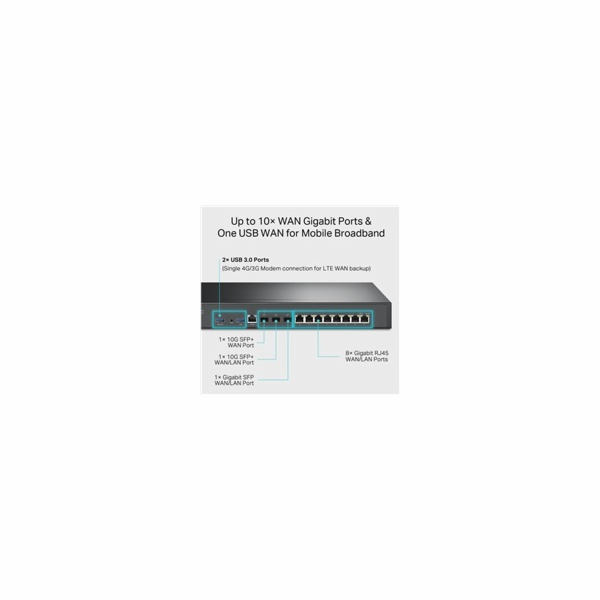 TP-Link ER8411 OMADA VPN router (2xSFP+(1xWAN,1xWAN/LAN),...