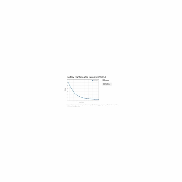 Eaton 5E 2200 USB IEC G2, UPS 2200VA / 1200 W, 6x C13