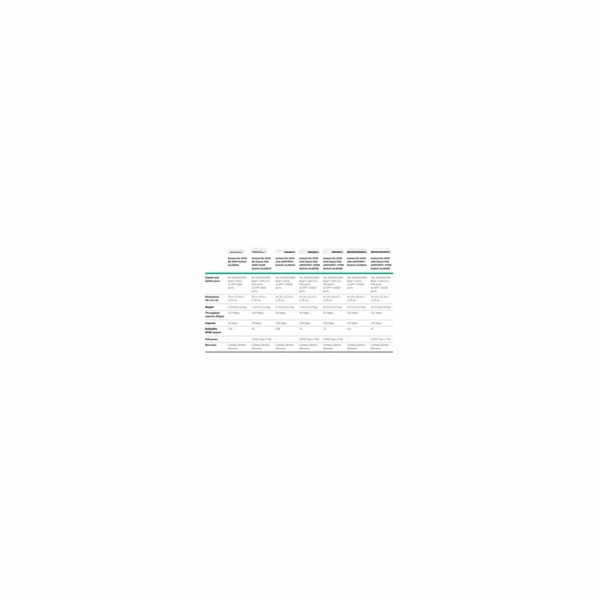 20 x Aruba Instant On 1930 24G Class4 PoE 4SFP/SFP+ 370W ...