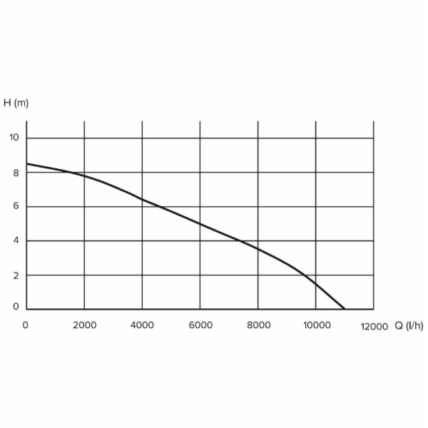 Drenážní čerpadlo Grunder DP-750SS, 750W