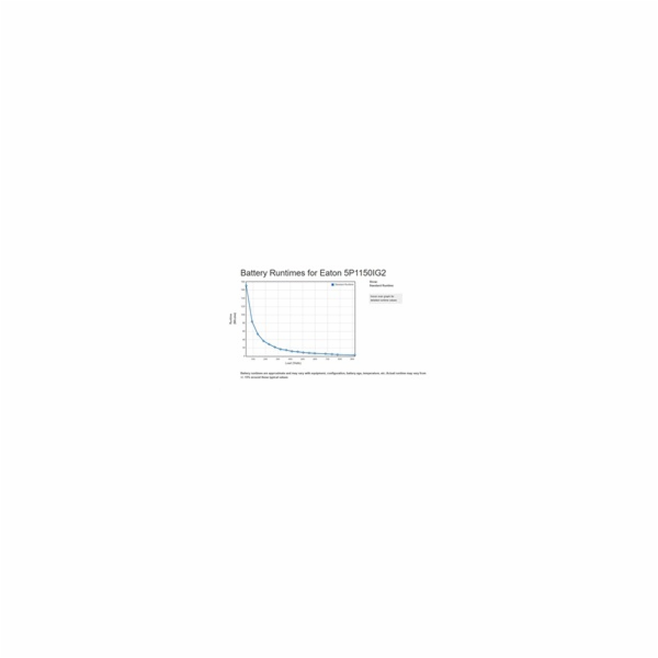 EATON UPS 5P 1150i G2, Line-interactive, Tower, 1150VA/92...