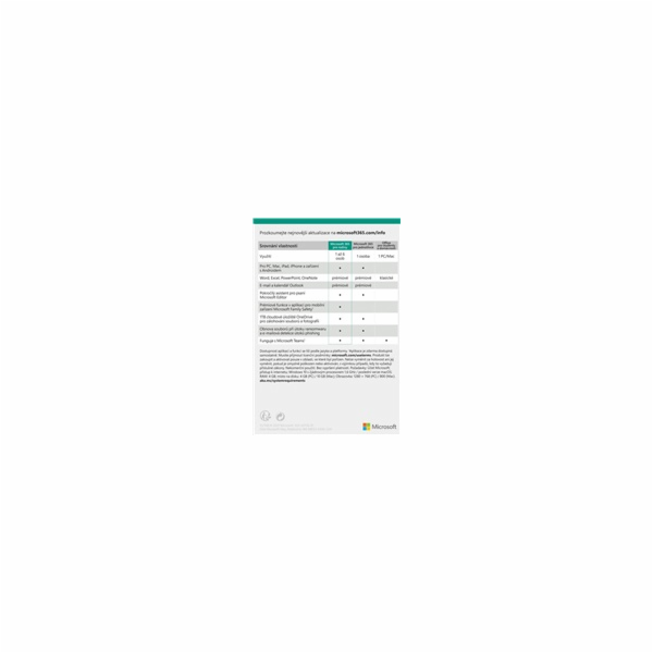 Microsoft 365 Pro rodiny CZ (1rok)