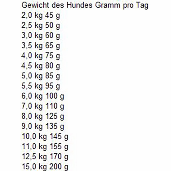 Bosch Mini Adult drůbeží a proso 1 kg