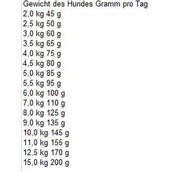 Bosch Mini Adult Poultry & Millet 3 kg