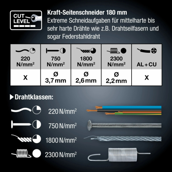 LUX-TOOLS Vysoce odolné boční štípačky Professional 180 mm