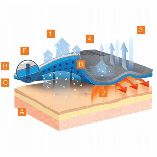 Brubeck LS1611K Dětská termo mikina THERMO KIDS grafitová...