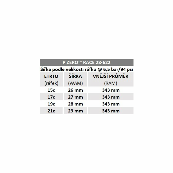 Plášť Pirelli P ZERO™ Race Colour Edition 28-622, TechBEL...