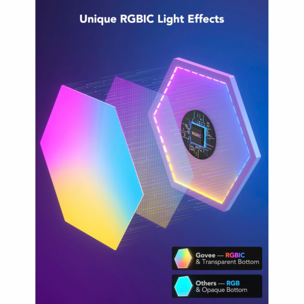 Govee Glide Hexa Light Panels Expansion Pack (2 Panels)