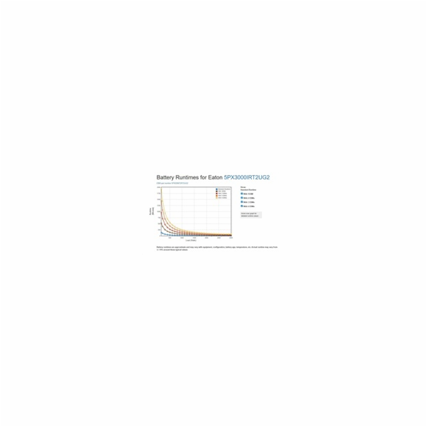 Eaton 5PX 3000i RT2U G2, Gen2 UPS 3000VA / 3000W, 8 zásuv...