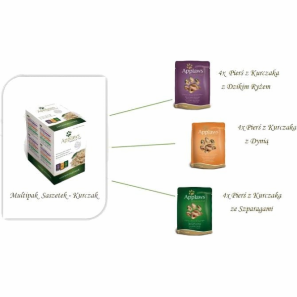 Applaws Multipack sáčky s kuřecím vývarem - 12x70g