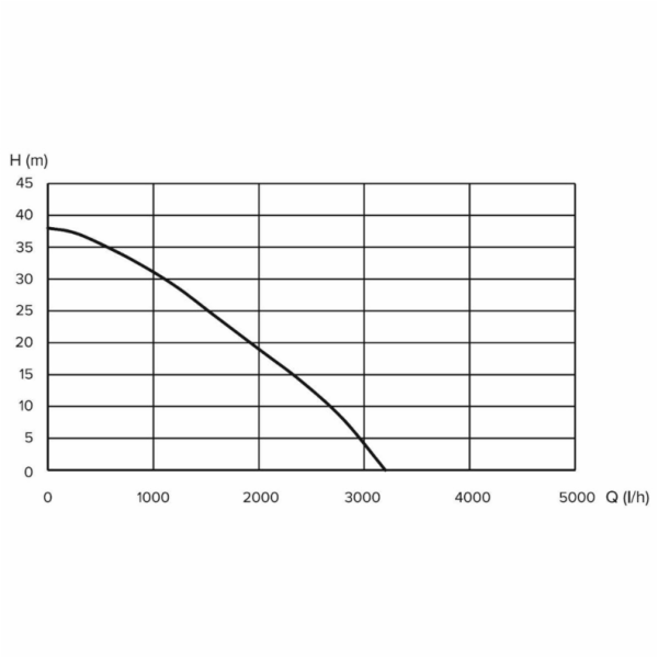 HAUSHALT Vodní čerpadlo VS-800S, elektrické, 800 W
