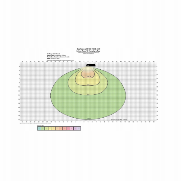 Exo Terra Zářivka Reptile UVB100, T5, do terária, 54 W