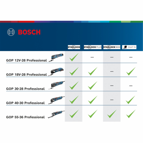 Akumulátorová multifunkční řezačka Bosch GOP 12 V-28 solo...