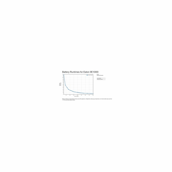 Eaton 9E1000I 1000VA, On-line, Tower, 1000VA/800W, výstup...