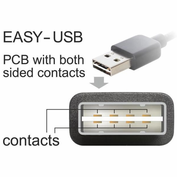 EASY-USB 2.0 Kabel, USB-A Stecker > USB-B Stecker