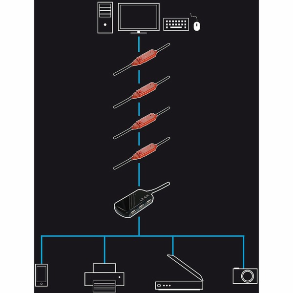USB 2.0 Aktivverlängerungskabel Pro, USB-A Stecker > USB-...