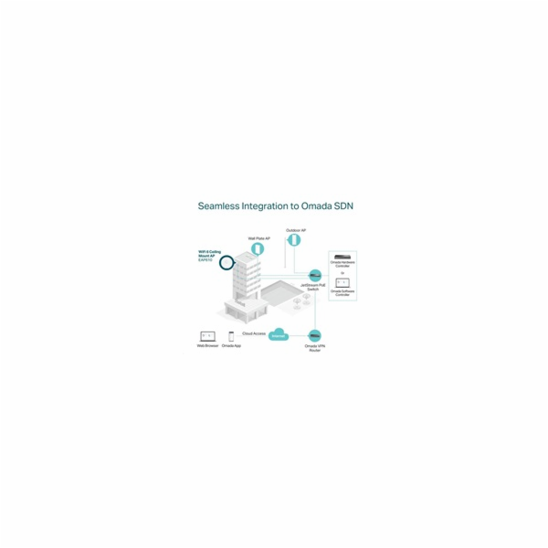TP-Link EAP610 OMADA WiFi6 AP (AX1800,2,4GHz/5GHz,1xGbELA...