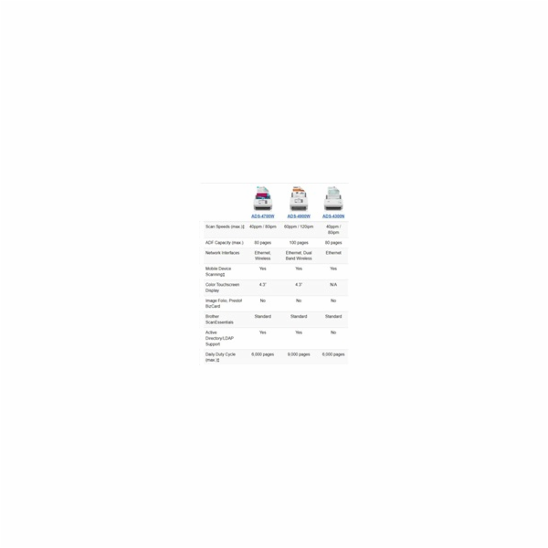 BROTHER skener ADS-4700W DUALSKEN A4 40pppm/80dual 600x60...