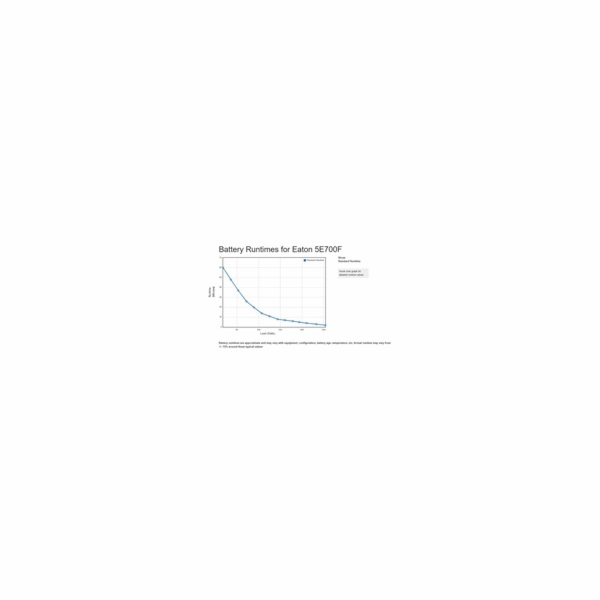 Eaton 5E 700 FR G2, UPS 700VA / 360 W, 2x FR