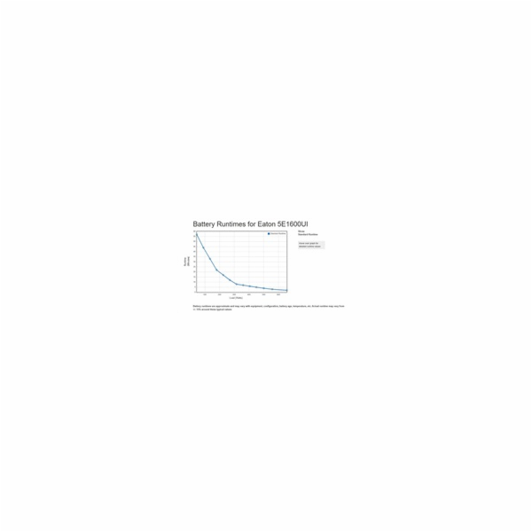 Eaton 5E1600UI Eaton 5E 1600 USB IEC G2, UPS 1600VA / 900...