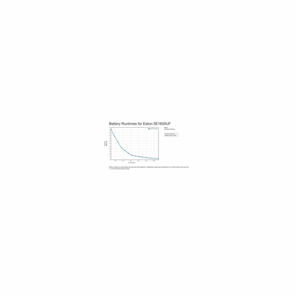 Eaton 5E 1600 USB FR G2, UPS 1600VA / 900 W, 4x FR