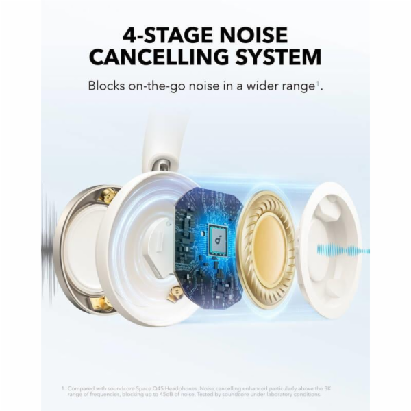 Anker Sluchátka Soundcore Space One PRO White On-Ear
