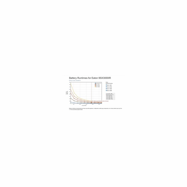 Eaton 9SX3000IR, UPS 3000VA / 2700W, LCD, rack 2U