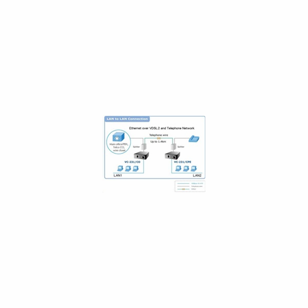 Planet VC-231, Eth. VDSL2 konvertor, 100Mbit, master/slav...