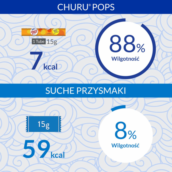 INABA Churu Pops Kuře - pamlsek pro kočky - 4x15 g