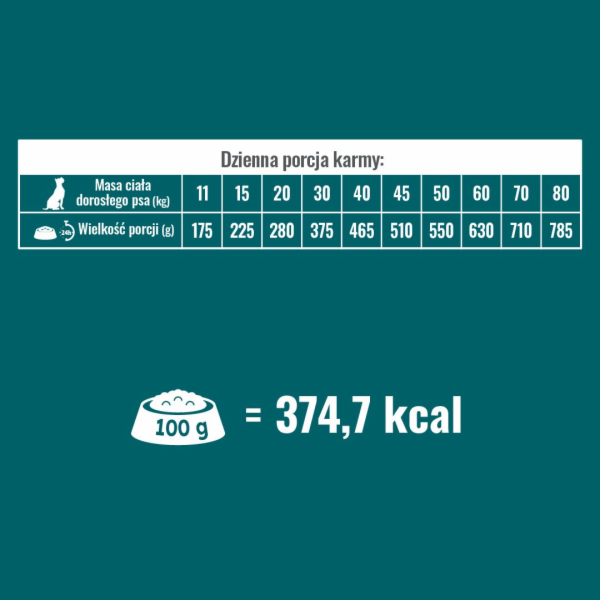 PUPIL Prime Mini Rich in poultry with beef - suché krmivo...