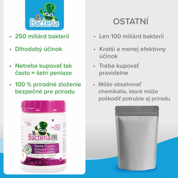 Aktivátor Mr.Bacteria UNI 4v1, do septiku, sifónu, ČOV a ...