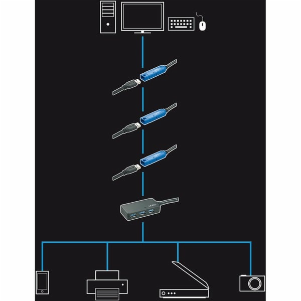 USB 3.2 Gen 1 Aktivhub Pro, USB-A Stecker > 3x USB-A Buch...